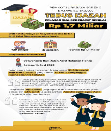 Pelajar SMA Sederajat...