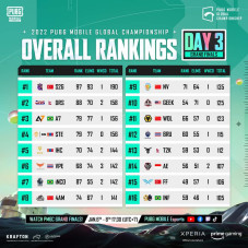 S2G Esports Asal Turki...