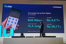Dorong Kedewasaan Finansial,...
