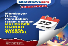 Kalender Hijriah Global...