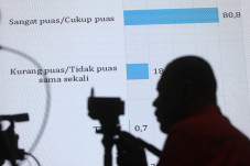 LSI Denny JA: Tingkat...