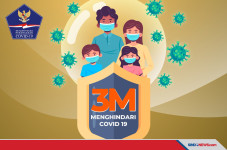 3M untuk Menghindari...