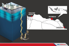Pelabuhan Patimban Masuk...