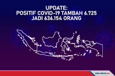 UPDATE: Positif Covid-19...