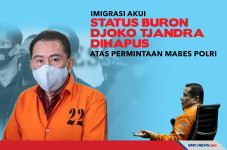 Status Buron Djoko Tjandra...