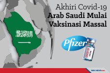Akhiri Covid-19, Arab...