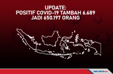 UPDATE: Positif Covid-19...