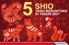 Lima Shio yang Diprediksi...
