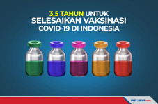 3,5 Tahun untuk Selesaikan...