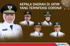 9 Kepala Daerah di Jawa...
