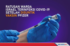 Ratusan Warga Israel...