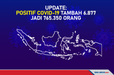 Update: Kasus Covid-19...