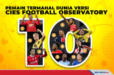 Rashford Pemain Termahal...