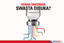 Akses Swasta untuk Vaksinasi...