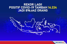 Rekor Lagi! Positif...