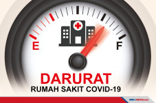 Pasien Covid-19 Melonjak,...