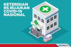 Tingkat Keterisian RS...
