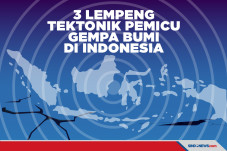 Ini 3 Lempeng Tektonik...