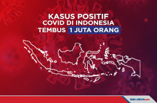 Kasus Positif Covid...
