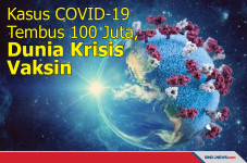 Kasus COVID-19 Tembus...