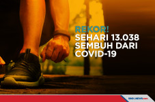 Rekor! Sehari 13.038...