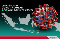 Pasien Positif Covid-19...