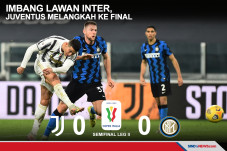 Leg II Berakhir 0-0,...