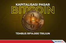 Nilai Kapitalisasi Pasar...