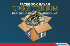 Facebook Bayar Rp9,3...