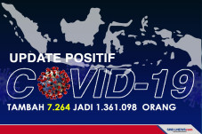 Kasus COVID-19 Bertambah...