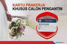 Program Kartu Pra Kerja...