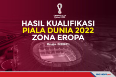 Hasil Kualifikasi Piala...