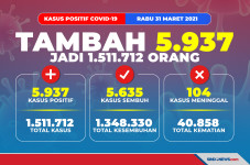 Update, Sebanyak 4.066...