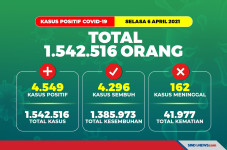 Update COVID-19 6 April...
