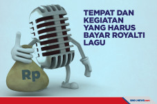 Tempat dan Kegiatan...