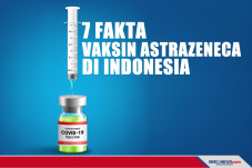 Tujuh Fakta Vaksin AstraZeneca...