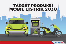 Target Pemerintah Produksi...