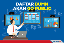 Ini Daftar BUMN dan...