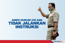 Anies Baswedan Hukum...