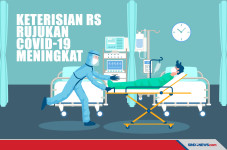 11 Provinsi Alami Penambahan...