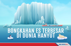 Bongkahan Es Terbesar...