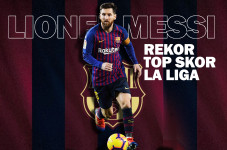 Lionel Messi Pecahkan...