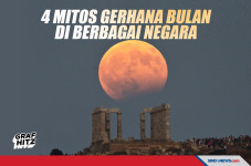 Mitos-Mitos Gerhana...