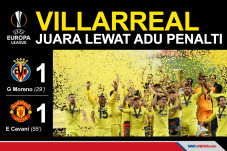 Menang Lewat Adu Penalti,...