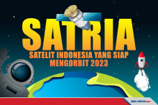 Mengenal Satelit Satria...