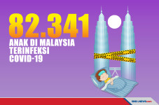 Miris, Lebih Dari 82.000...