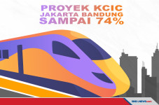 Progres Kereta Cepat...