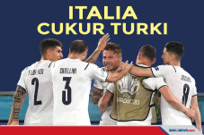 Piala Eropa 2020: Italia...