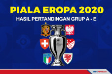 Hasil Piala Eropa 2020:...