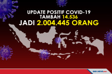 Rekor! Kasus Covid-19...